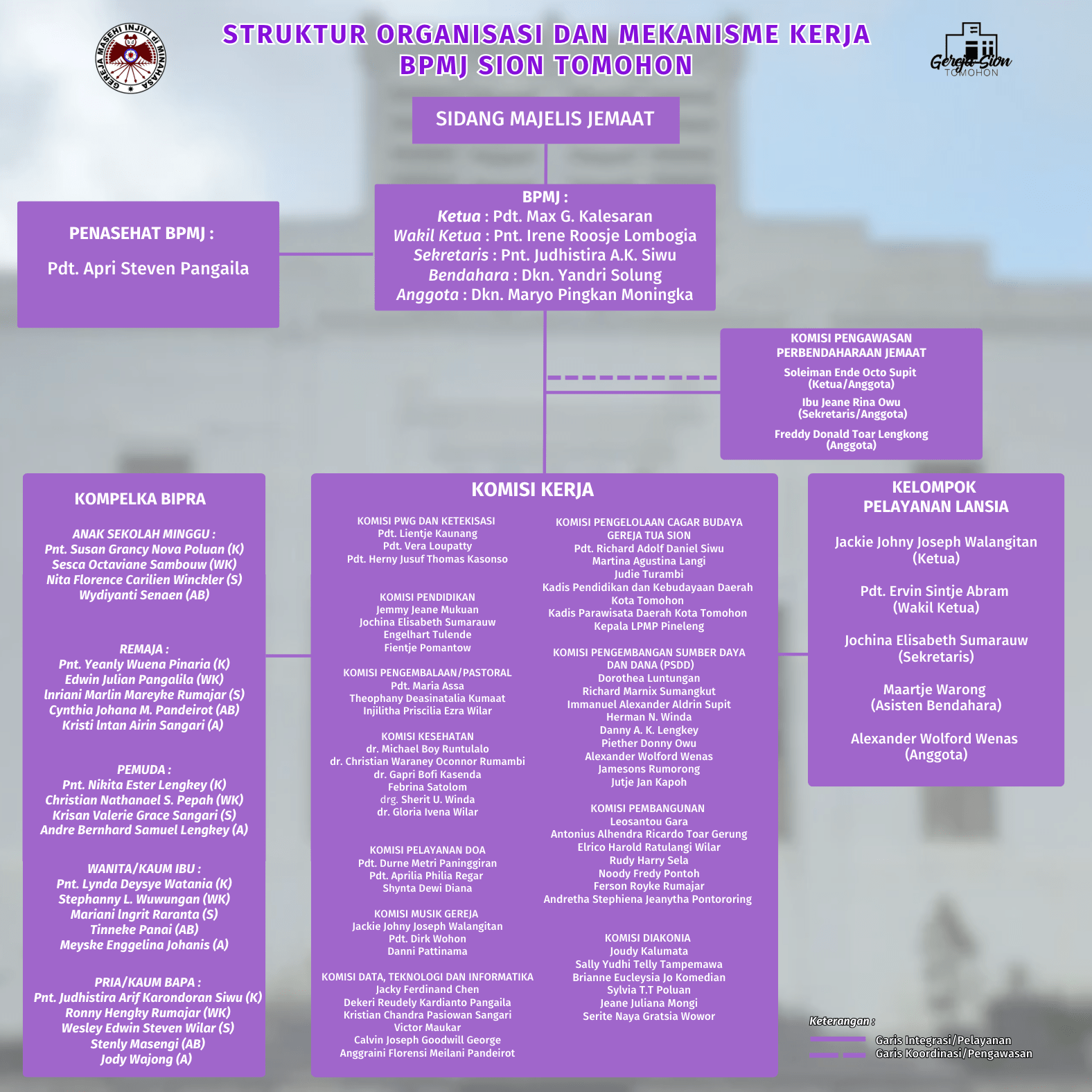 Struktur Organisasi